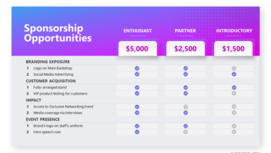 Crafting A Winning Sponsorship Deck: Enhancing Brand Opportunities