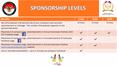 Optimal Sponsorship Levels For Maximum Impact