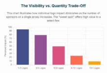 Sponsorship Websites: Maximizing Partnerships And Visibility