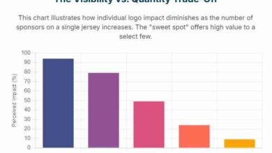 Sponsorship Websites: Maximizing Partnerships And Visibility